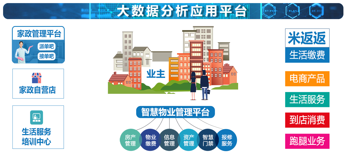 业务生态